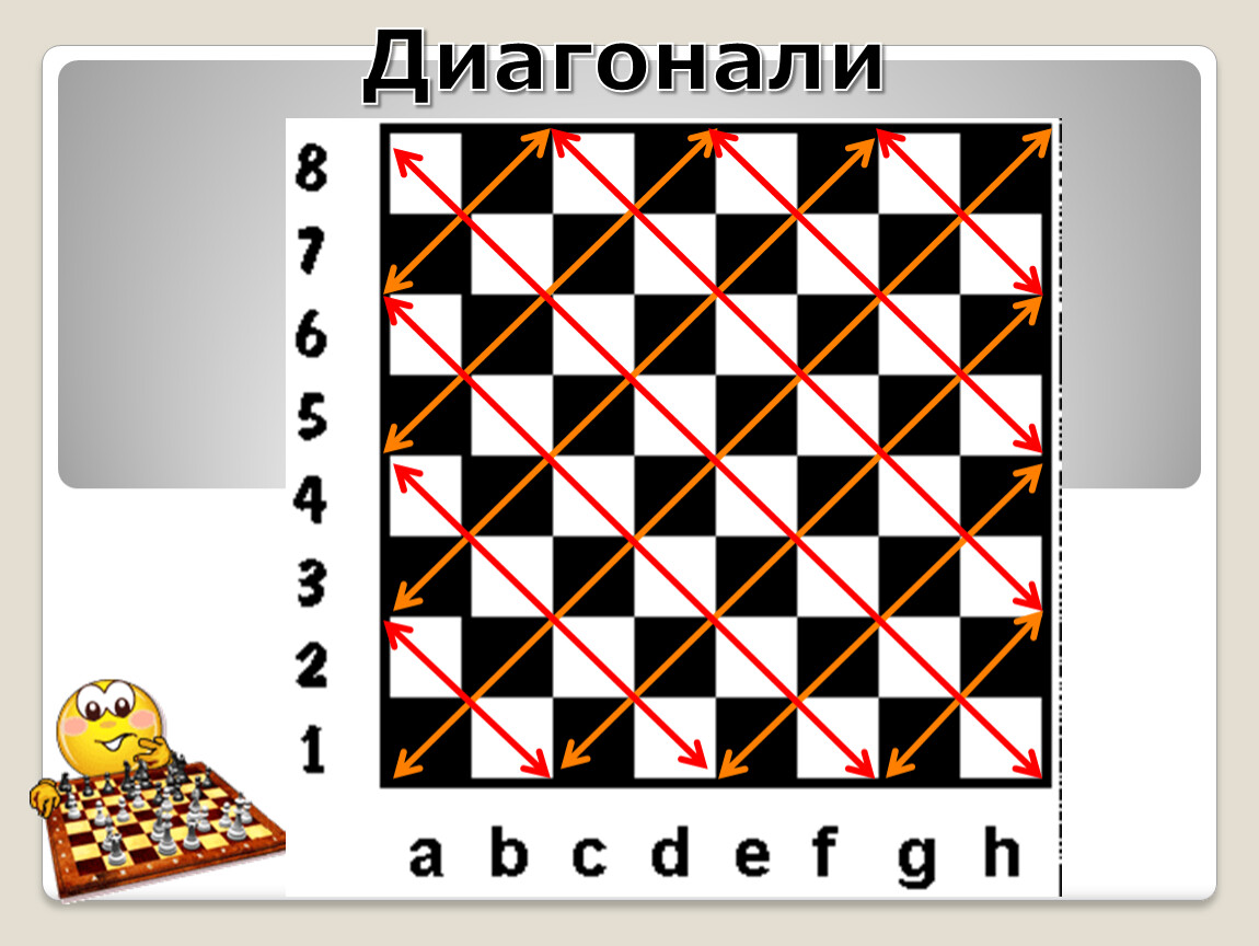 Шахматная доска диагонали. Диагональ горизонталь Вертикаль на шахматной доске. Диагонали на шахматной доске. Диагональ в шахматах. Диагональные шахматы.