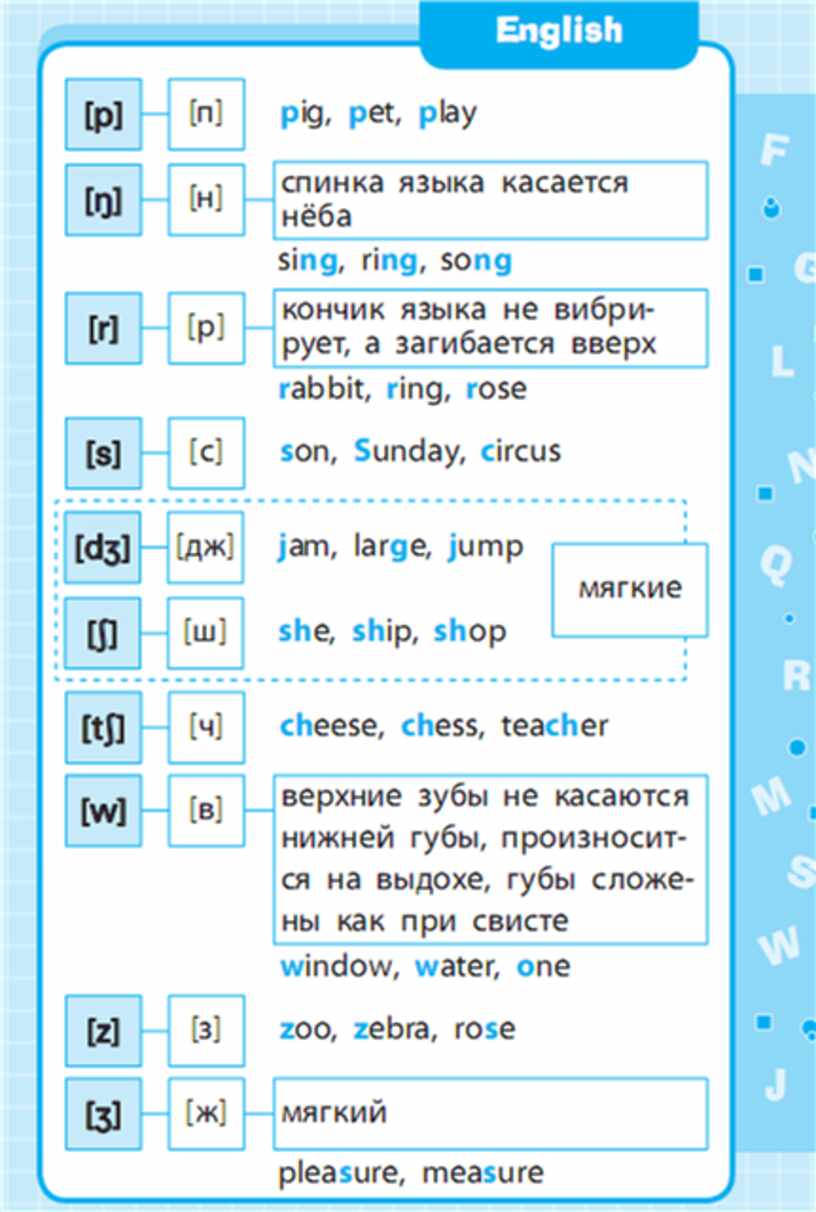 Английский язык в схемах и таблицах 5 класс