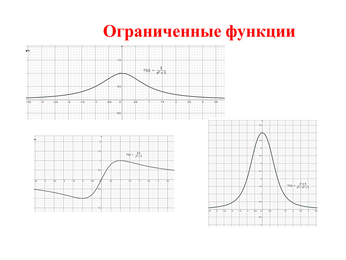 Найти ограниченную функцию. Функция ограниченная снизу пример. График функции ограниченной сверху и снизу. Ограничена сверху и снизу функция. Ограниченность функции p=2n-1.