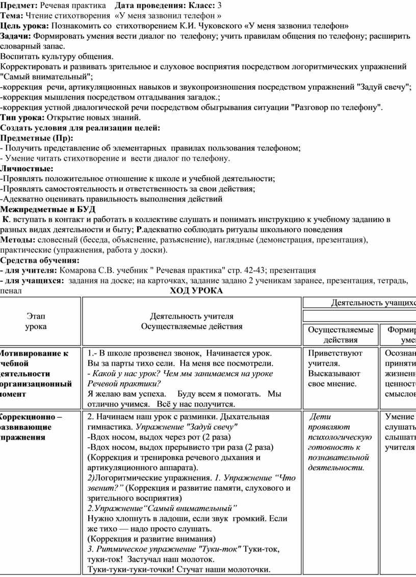 Речевая практика узнай меня. Речевая практика задания. Формы контроля по предмету речевая практика. Речевая практика 1 класс конспекты уроков. Уроки по речевой практике 4 класс.