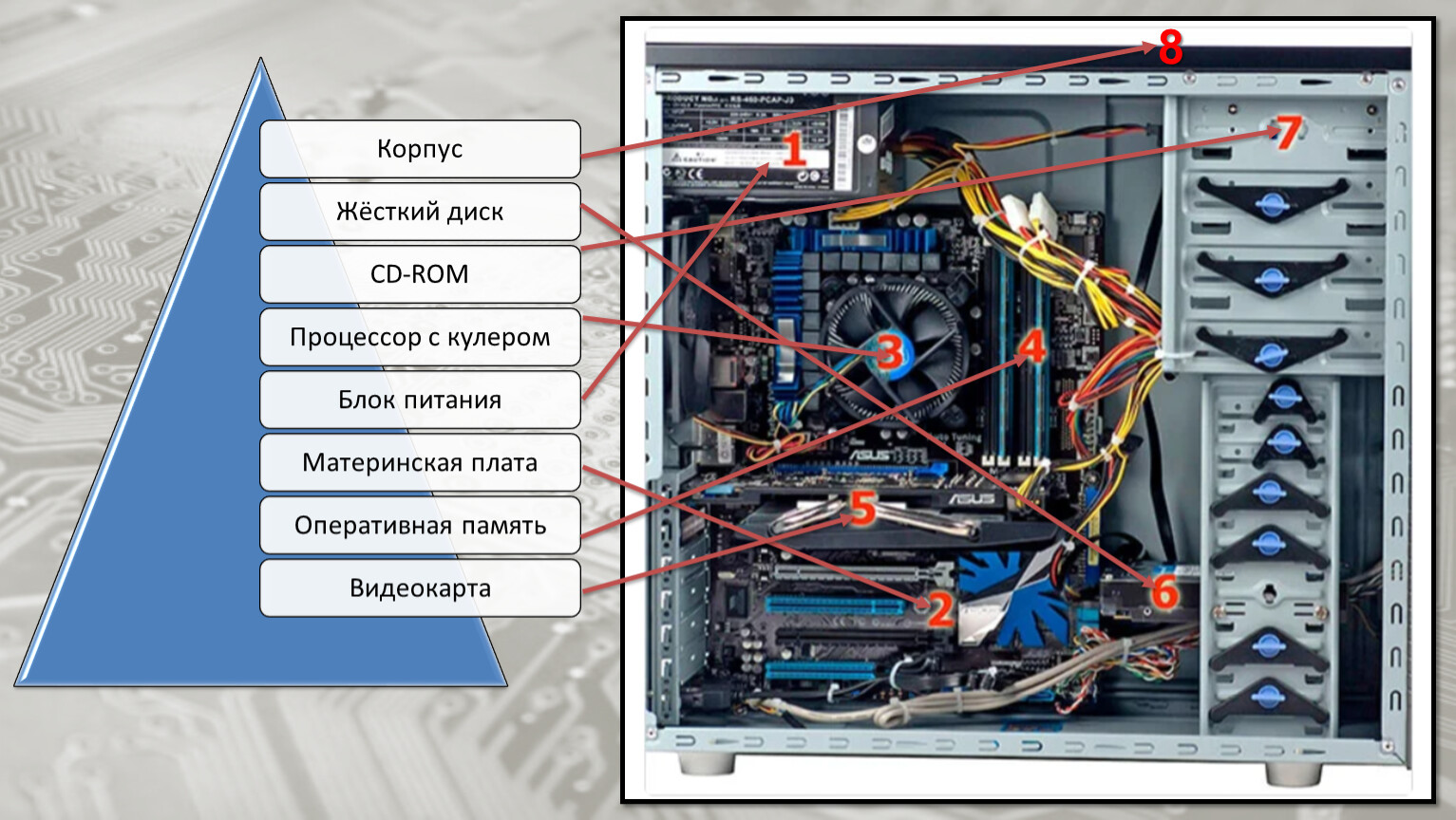 Configuration processor. Конфигурация ПК. Рисунок конфигурация игрового компьютера. Картинки Базовая конфигурация. Конфигурация на жеста м.