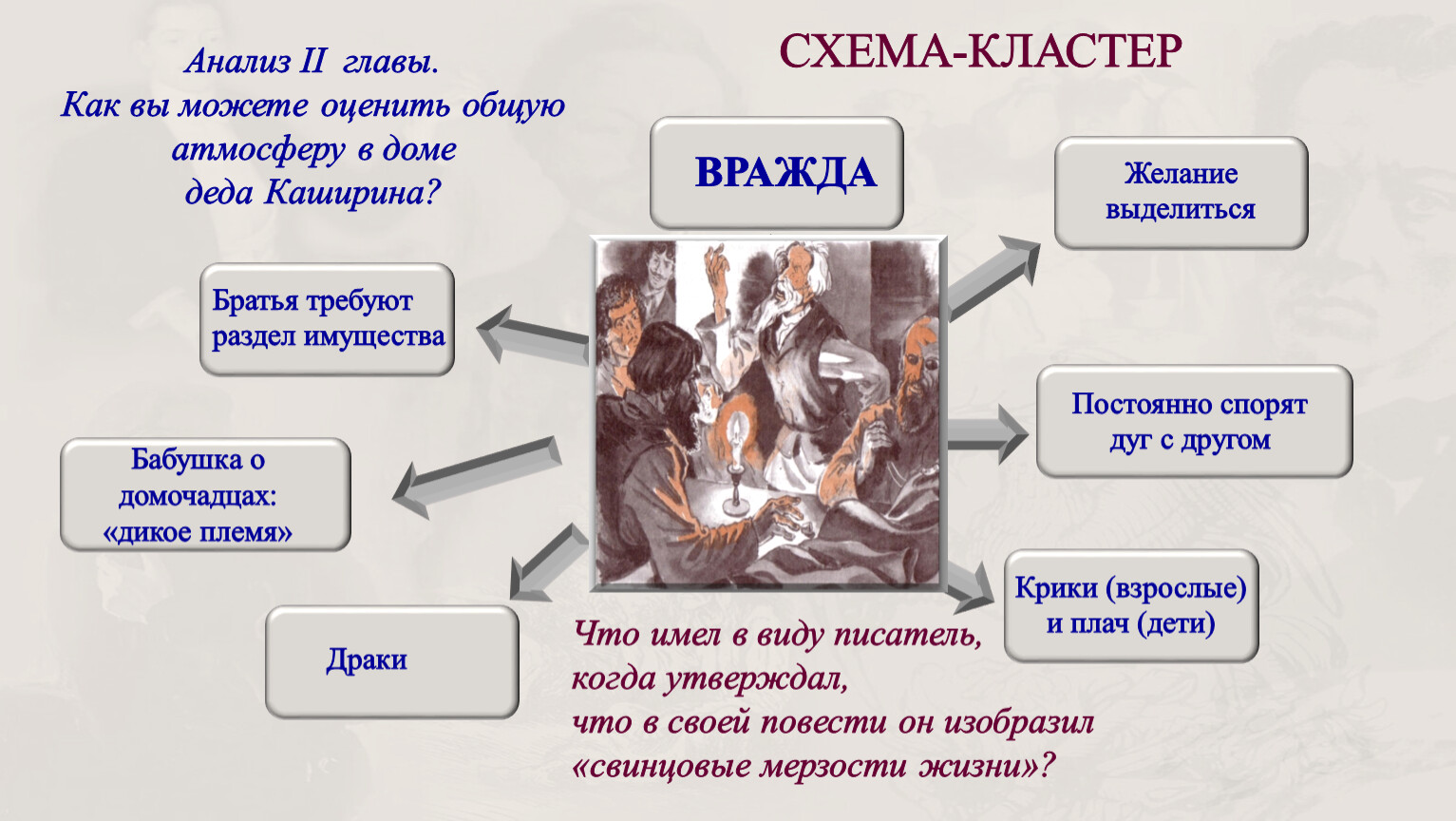 Какой дед каширин. Кластер про дедушку Кашириных. Понимание героем целей жизни его основные интересы дед Каширин. Как изменилось отношение Деда Каширина к близким.