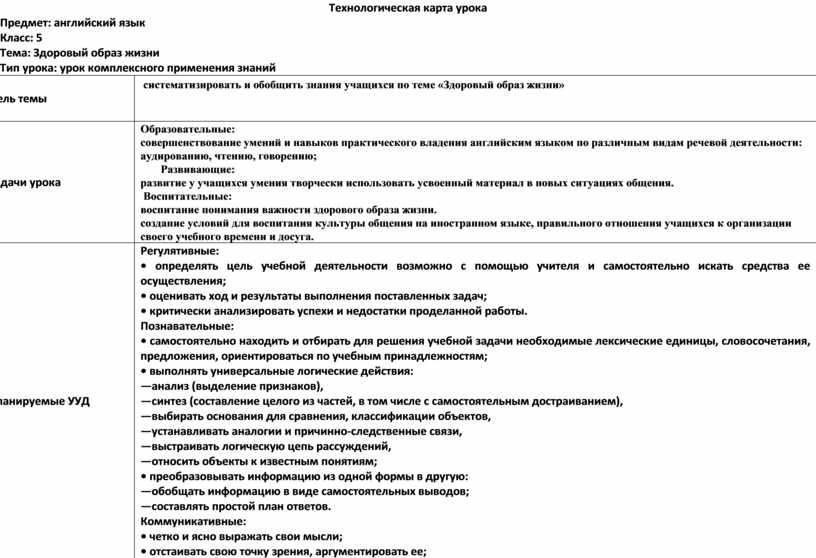 Технологическая карта урока на тему здоровый образ жизни