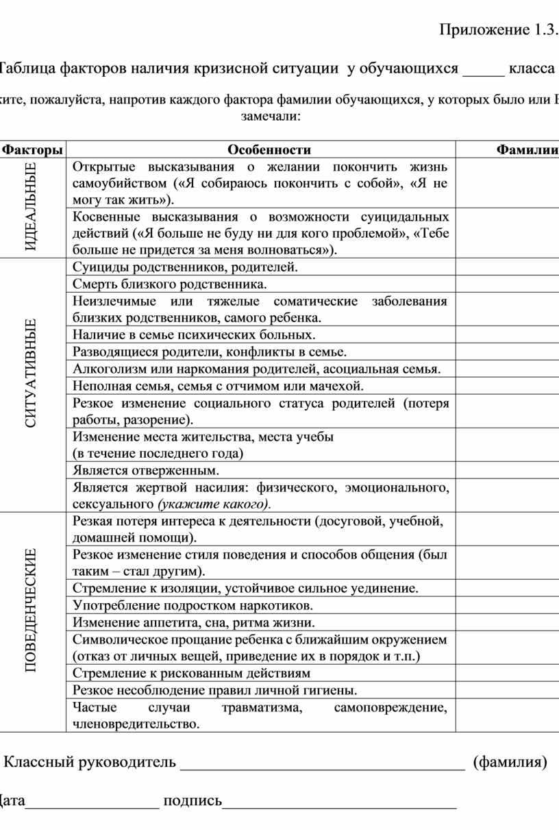 Таблица факторов риска развития кризисных состояний