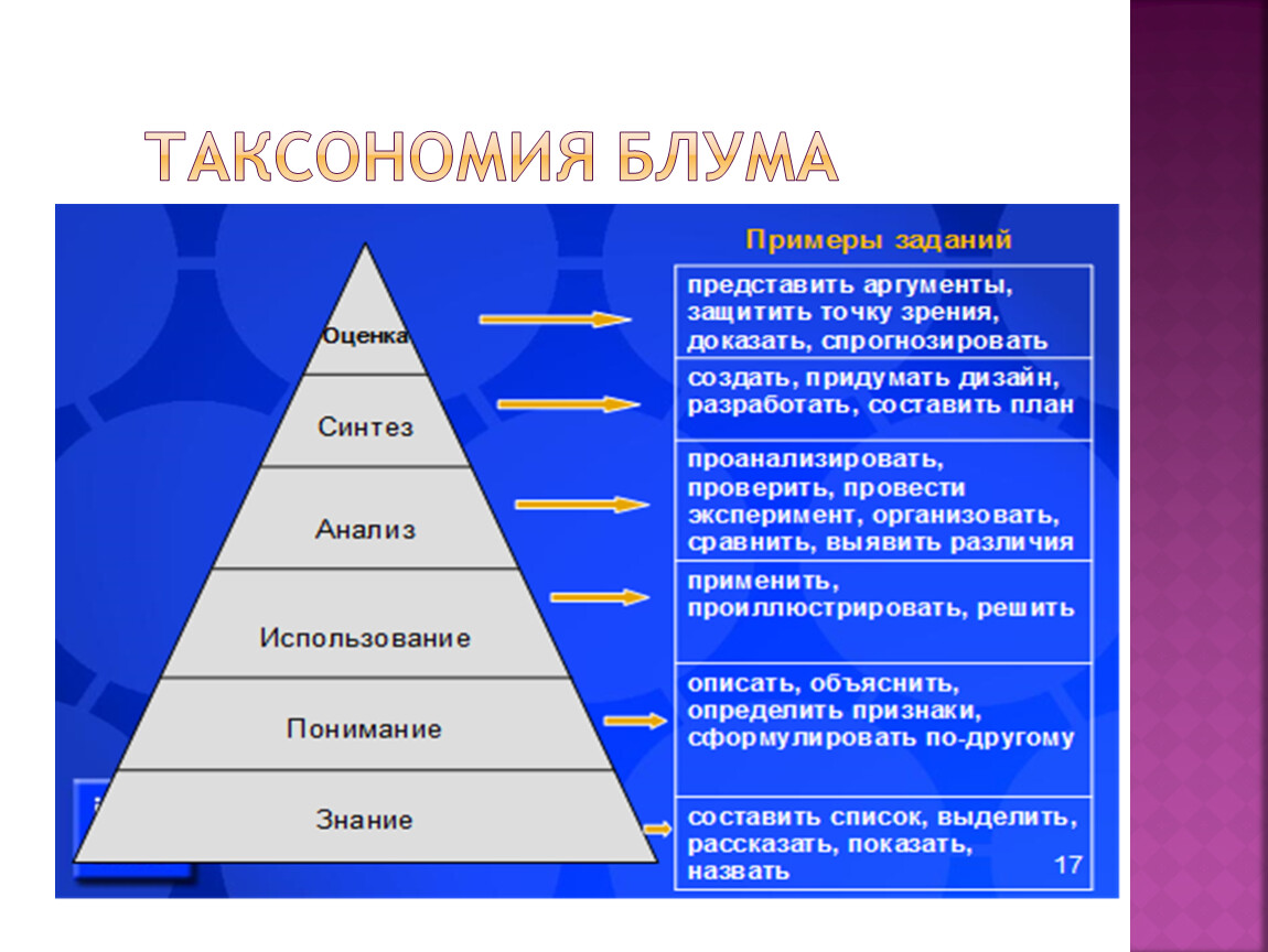 Схема таксономии блума