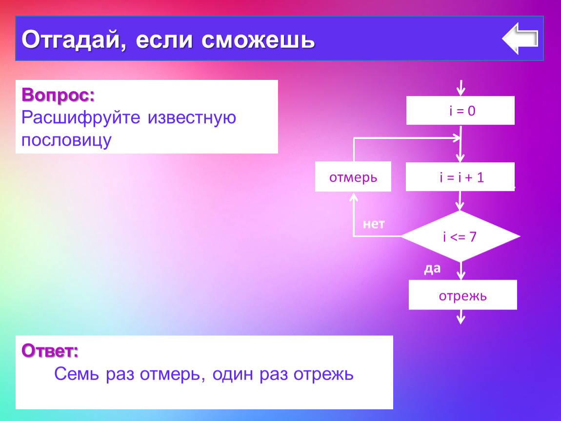 Расшифруйте известных. Блок схема семь раз отмерь один отрежь. Алгоритм пословицы семь раз отмерь один раз отрежь. Блок схема семь раз отмерь. Алгоритм семь раз отмерь один раз отрежь.