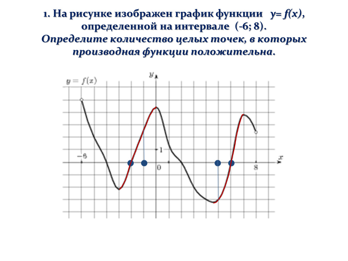 На рисунке изображен график функции 3 8