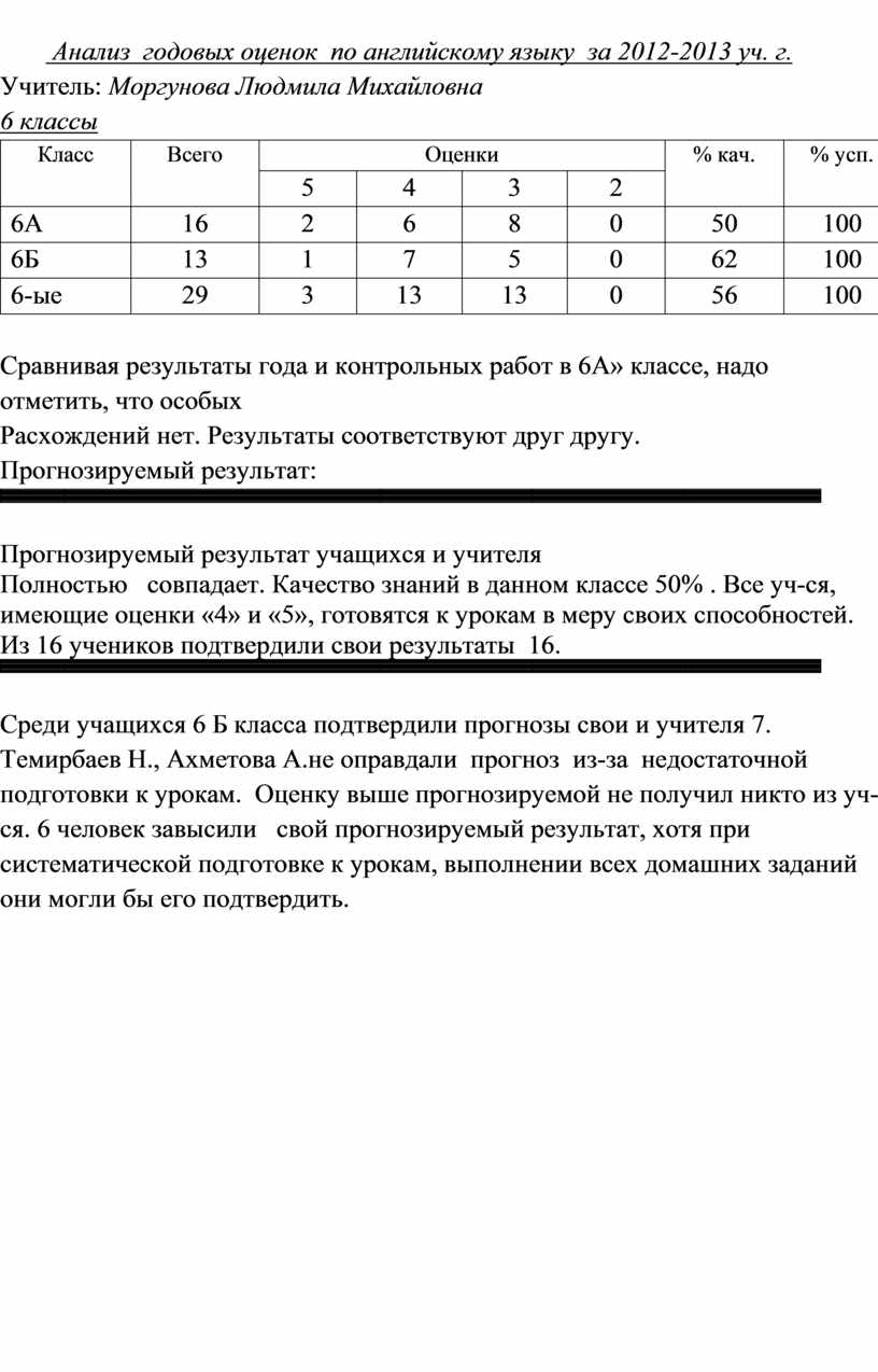 Анализ успеваемости и качества знаний учащихся за четверть образец написания