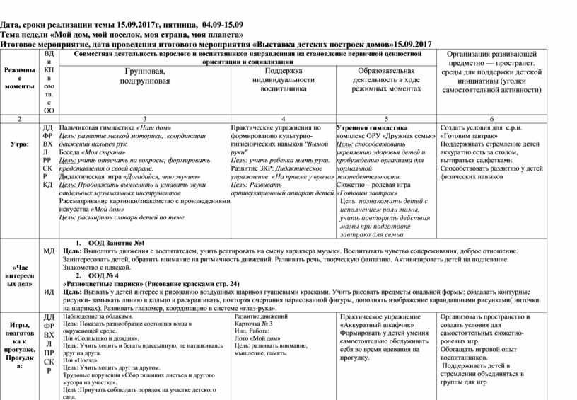 Календарный план в средней группе на тему моя семья