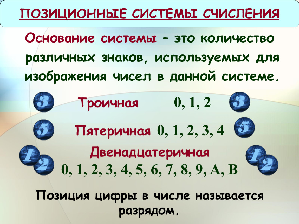 Система счисления двоичная система счисления 8 класс презентация