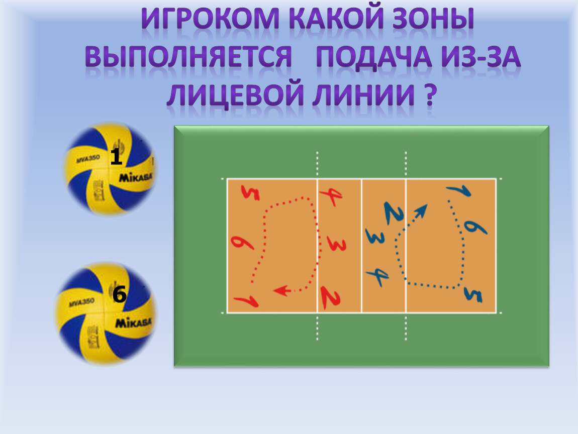 Презентация на тему правила игры в волейбол