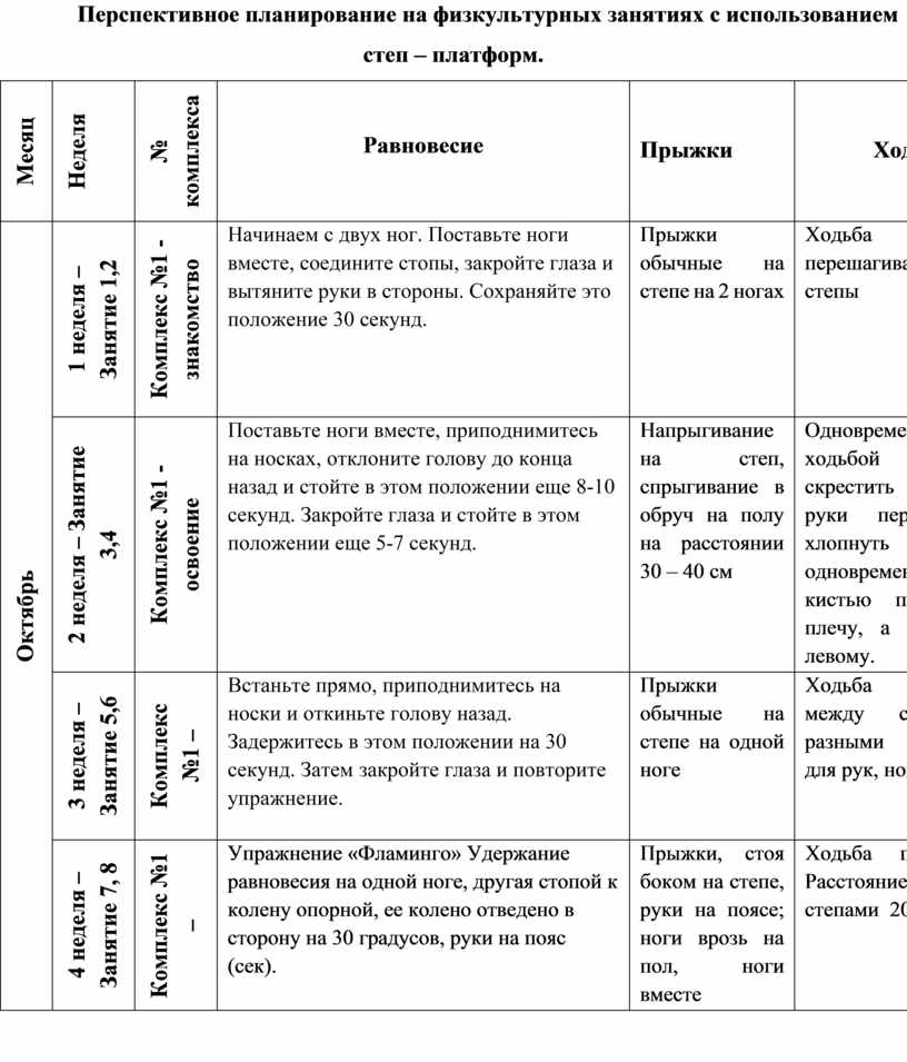 Планы физкультурных занятий