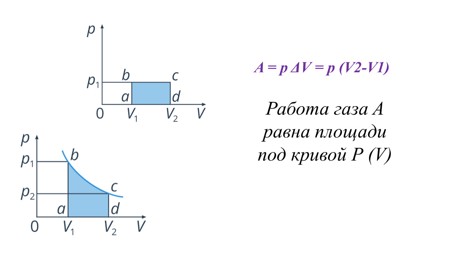 6 работа газа. Работа газа физика. Как найти работу газа. Работа в газе физика. Работа газа в физике.