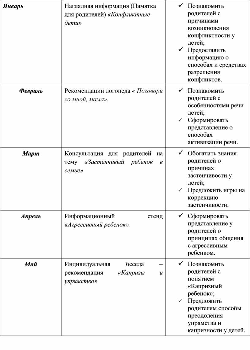 Годовой план работы воспитателя по взаимодействию с семьей средней группы  по проблемам в общении