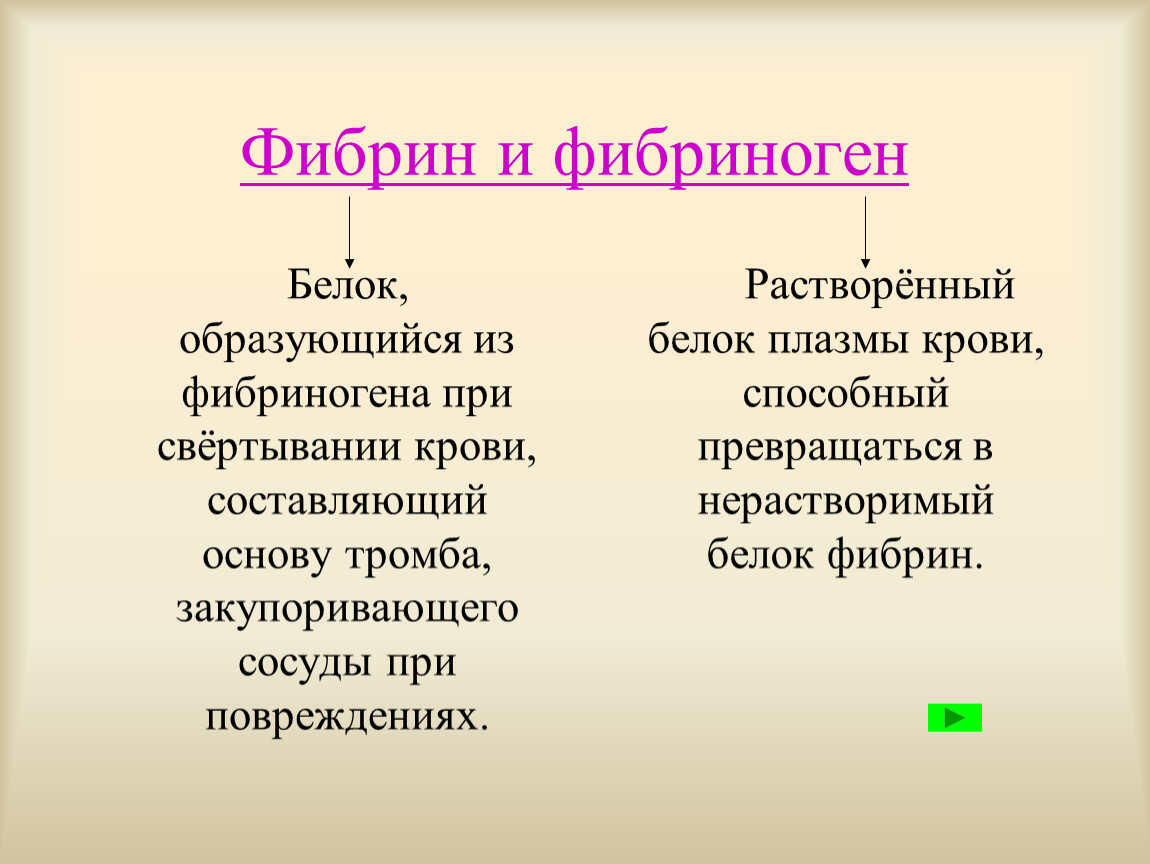 Фибрин это. Фибрин и фибриноген. Белок фибриноген. Белок фибрин. Фибриноген структура белка.