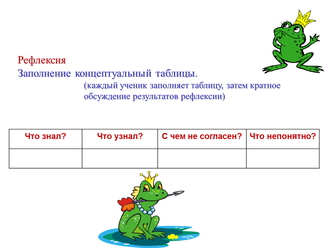 Царевна лягушка съедает ежедневно на 20 процентов комаров больше чем в предыдущий день блок схема