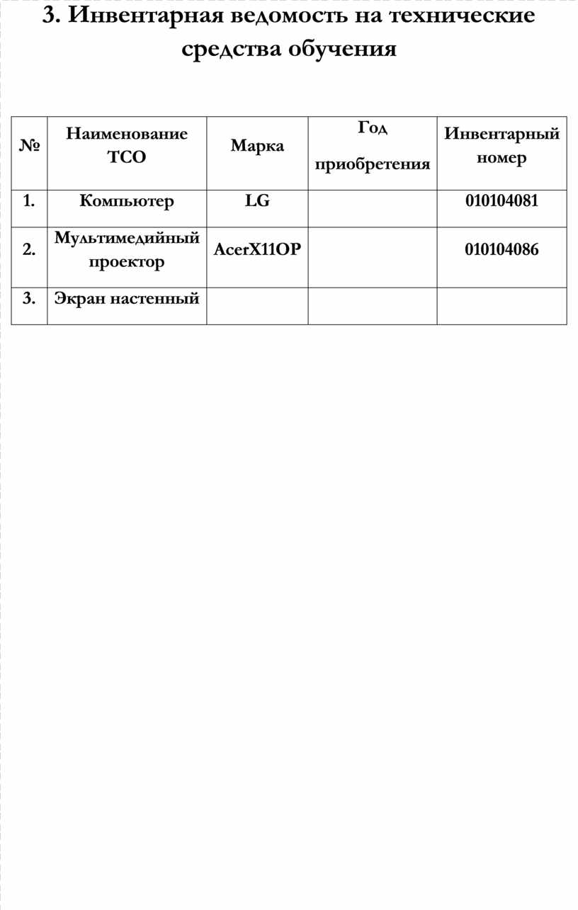 Паспорт школьного кабинета образец