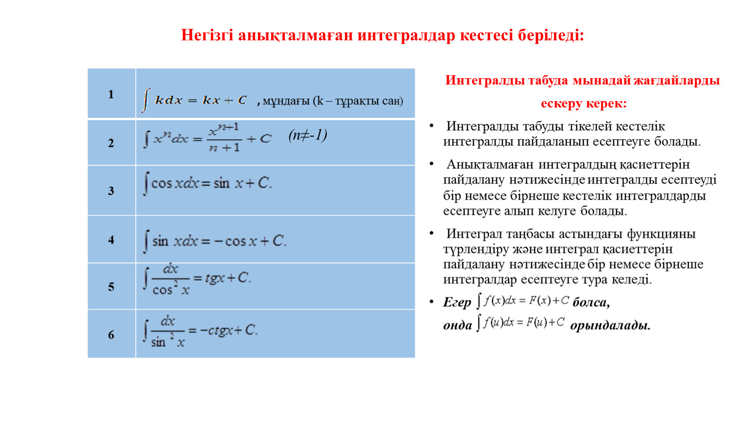 Меншіксіз интегралдар презентация