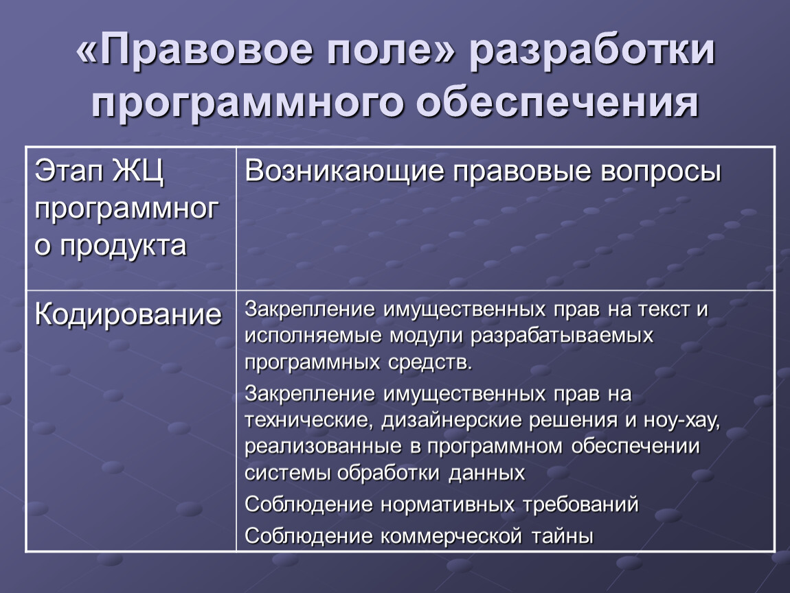 Правовое поле. Юридическое поле. Правовое поле РФ. Правовые аспекты программного обеспечения.