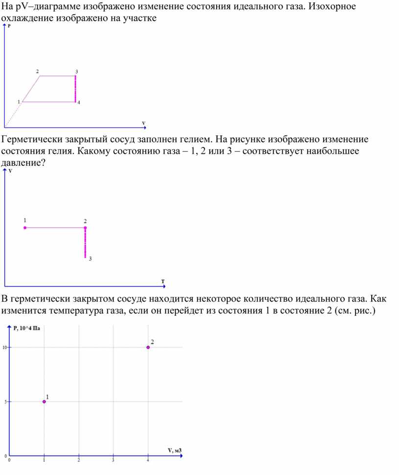 P v диаграмма идеального газа