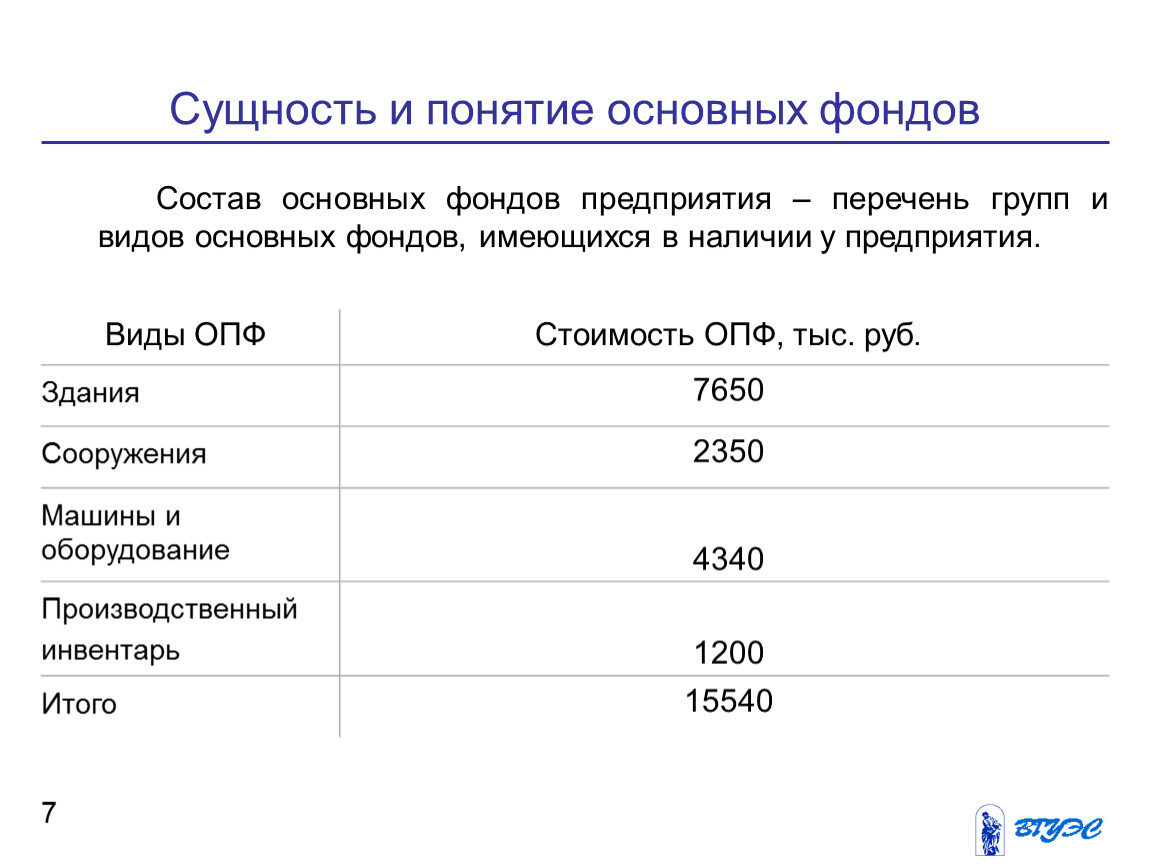 Основных производственных фондов тыс руб. Сущность основных фондов предприятия. Сущность и состав основных фондов. Сущность основных производственных фондов предприятия. Состав основных фондов предприятия.