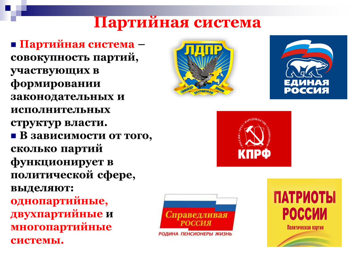 Какие партии есть в обществе. Политическая партия России. Политические партии России 2023. Современные партии России. Политические партии и движения.