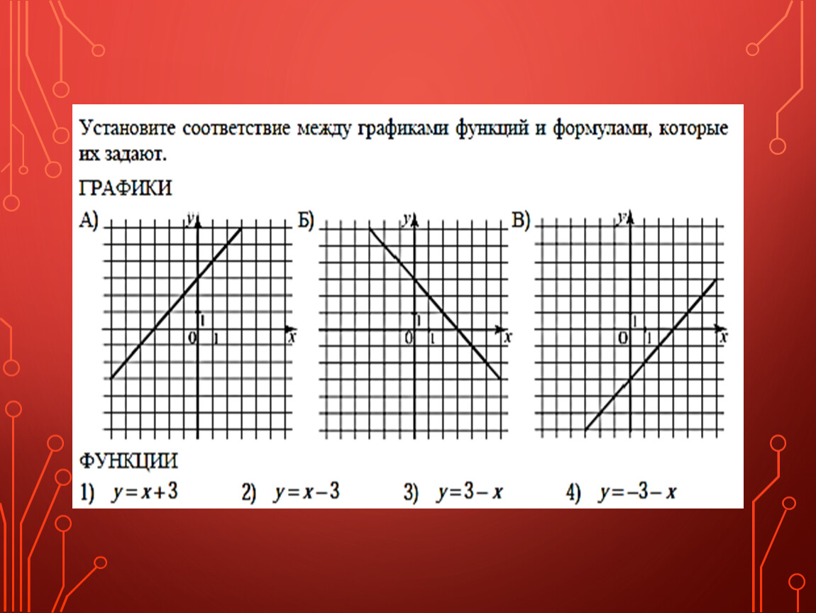 Презентация по теме линейная функция 8 класс дорофеев