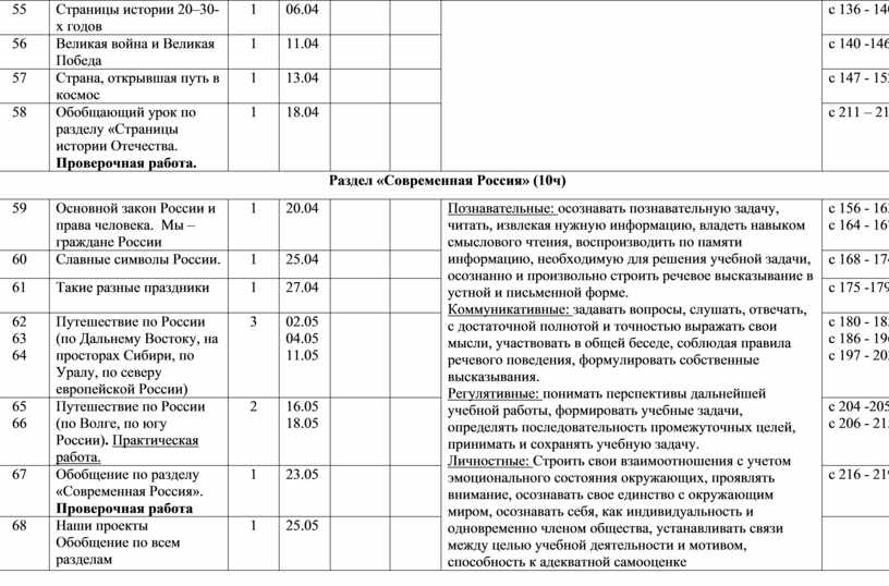 Страницы истории 20–30-х годов 1 06