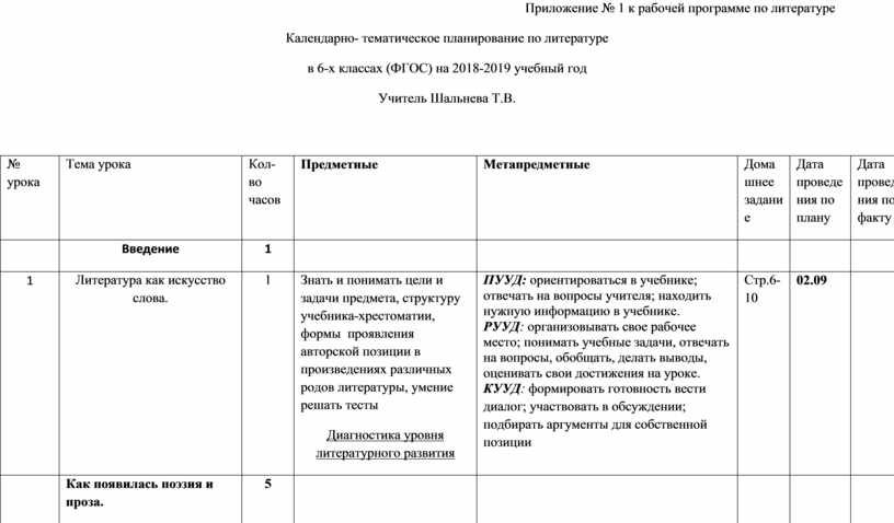 Ктп 6 класс