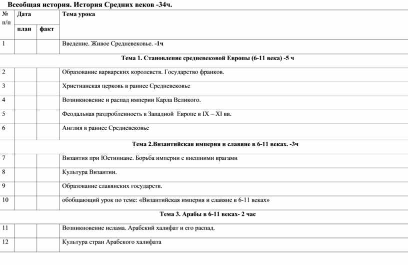 Доклад: Борьба Руси с внешними вторжениями в XIII в.