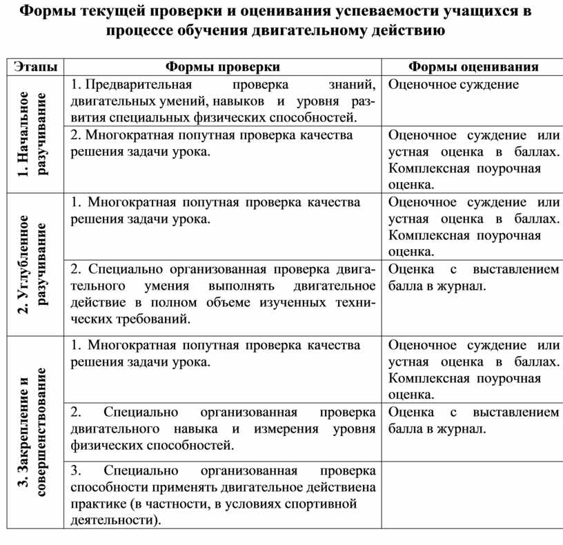 Форма протекает