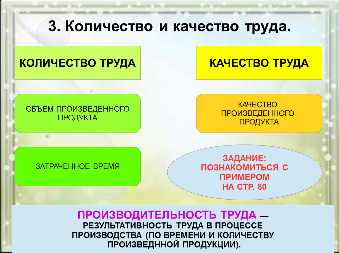 Сколько труда. Количество и качество труда. Количество и качество труда Обществознание. Качество и количество труда примеры. Количество и качество труда производительность труда.