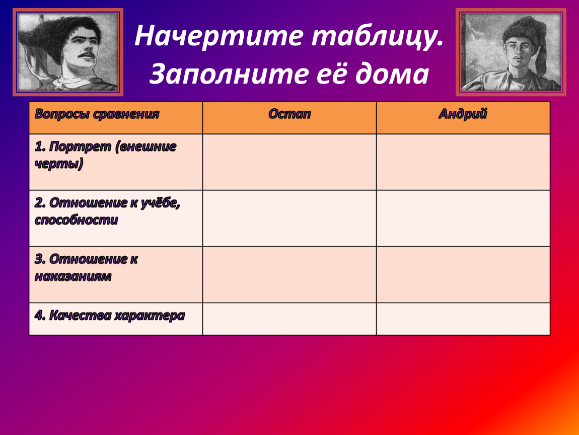 Поступки остапа кратко. Внешность портрет Остапа и Андрия таблица. Таблица сравнения Остапа и Андрия Тарас Бульба портрет. Сравнительная характеристика Остапа и Андрия таблица портрет. Сравнительная характеристика Тараса бульбы таблица.