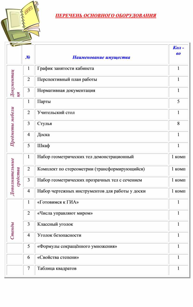 Паспорт кабинета в школе образец