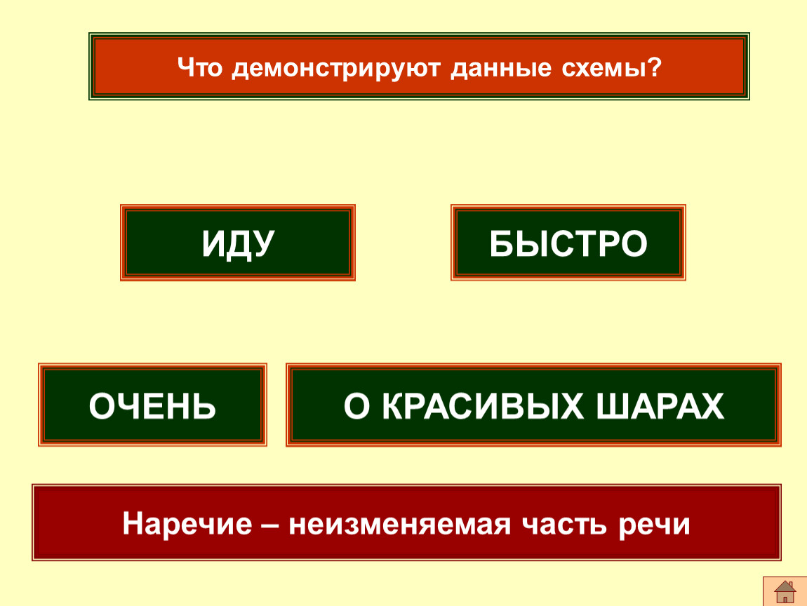 Дотемна. Неизменяемые части речи. Схема предложения с наречием. Данное и новое схема. Иди схема.