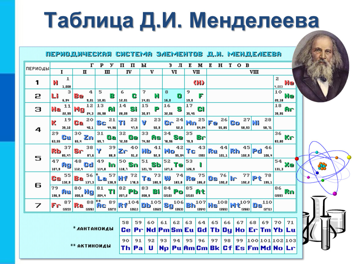 Таблица менделеева рисунок