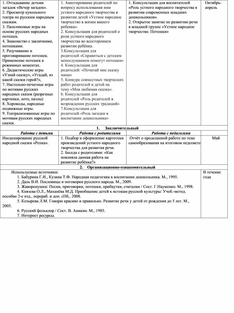 План по самообразованию на 2021-2022 год