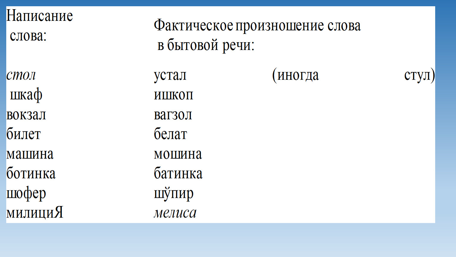 Однозначные и многозначные слова. Прямое и переносное значение слов. Их  особенности в узбекском и русском языках