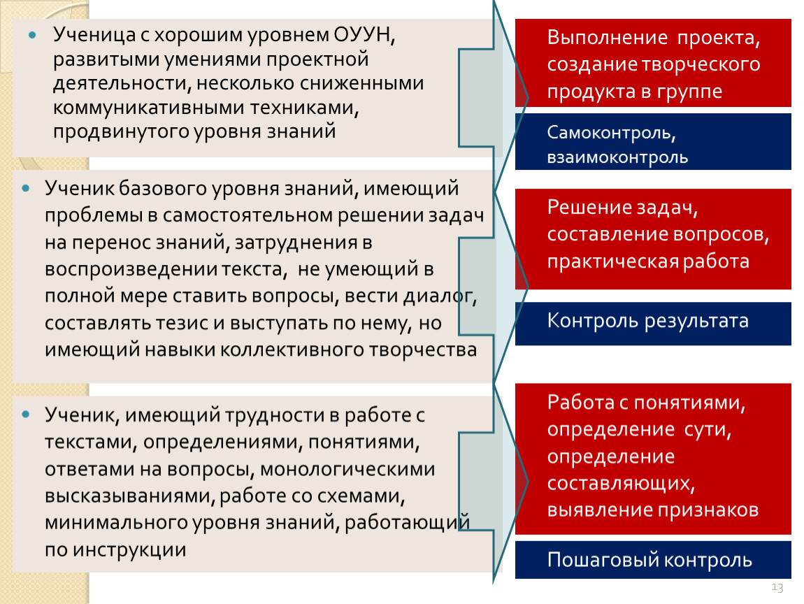 13 знаний. ОУУН учащихся что это.