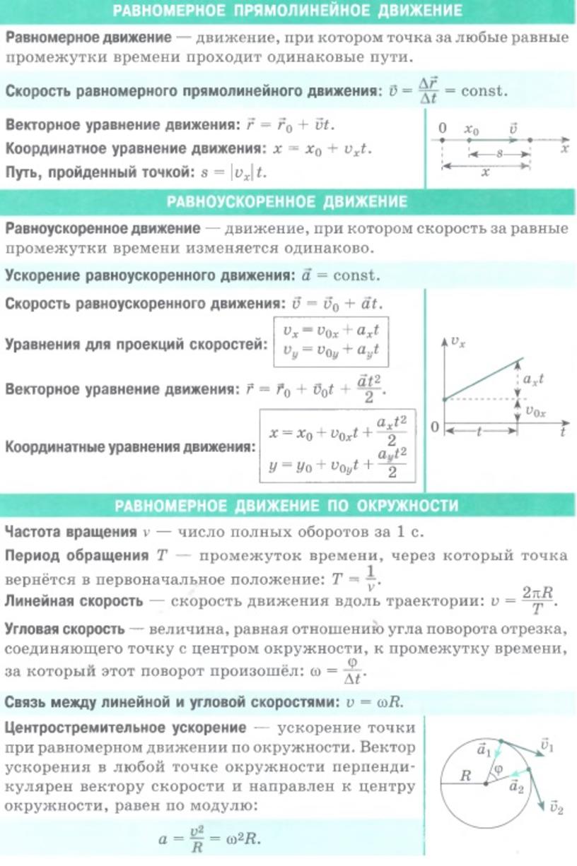 Уравнения равномерного движения задача. Прямолинейное и равномерное движение точки формула. Равномерное прямолинейное движение физика 10 класс.