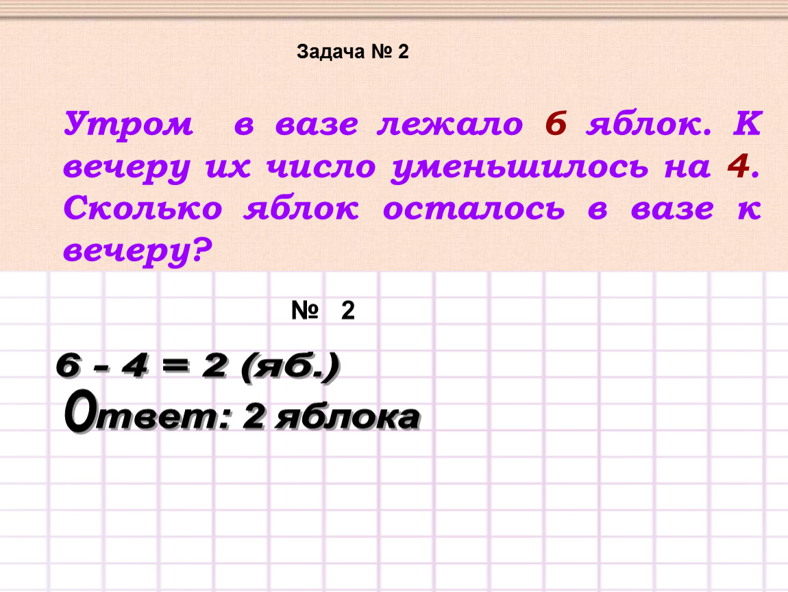 Вечера число. Утром в вазе лежало 6 яблок. Утром в вазе лежало 6 яблок к вечеру число их уменьшилось. Утром в вазе лежало 6 яблок.к вечеру уменьшилось на 4. В первой вазе лежало 9 яблок.