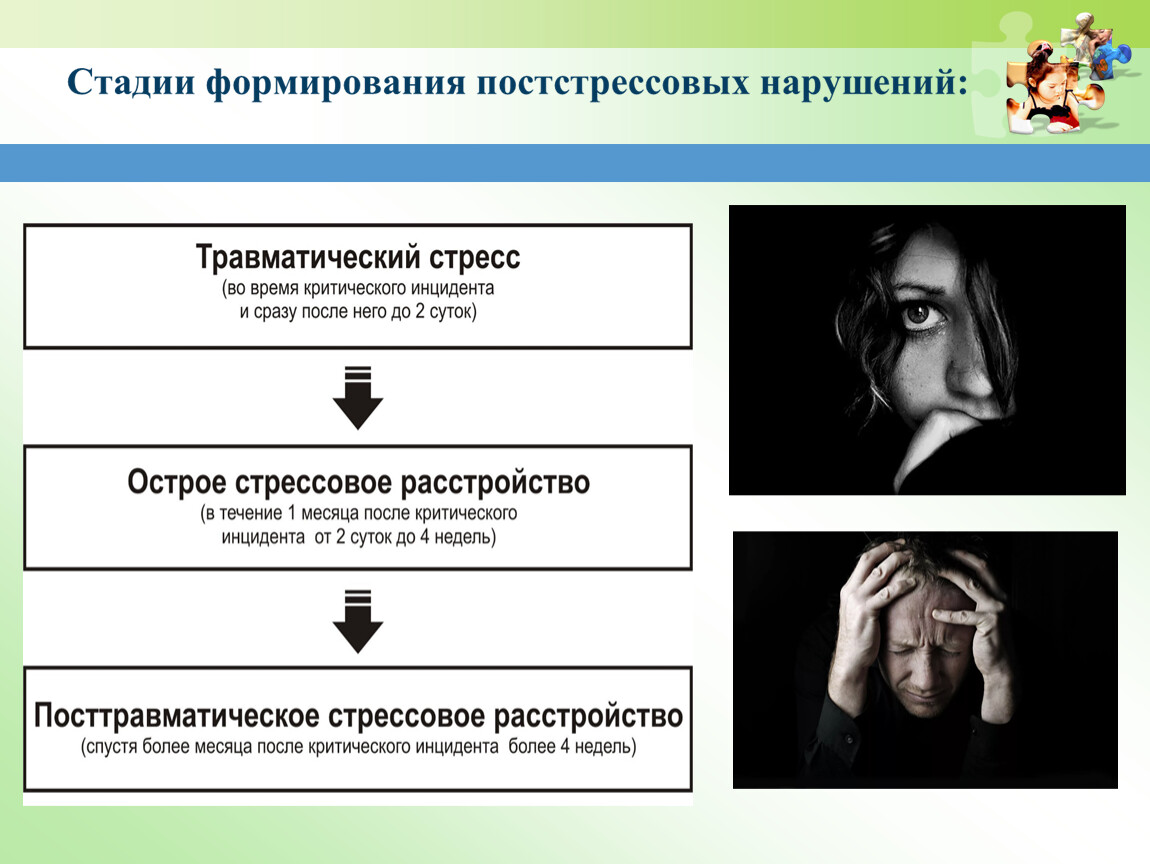 Какое утверждение в отношении птср верно. ПТСР наступает в течение одного месяца после критического инцидента. Б. Грин, д. модель ПТСР.