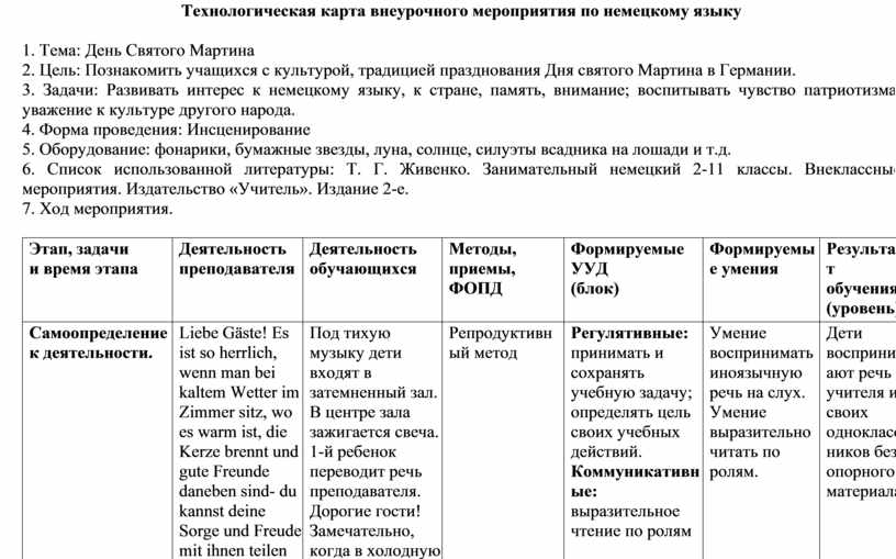 Технологическая карта внеурочного мероприятия по английскому языку