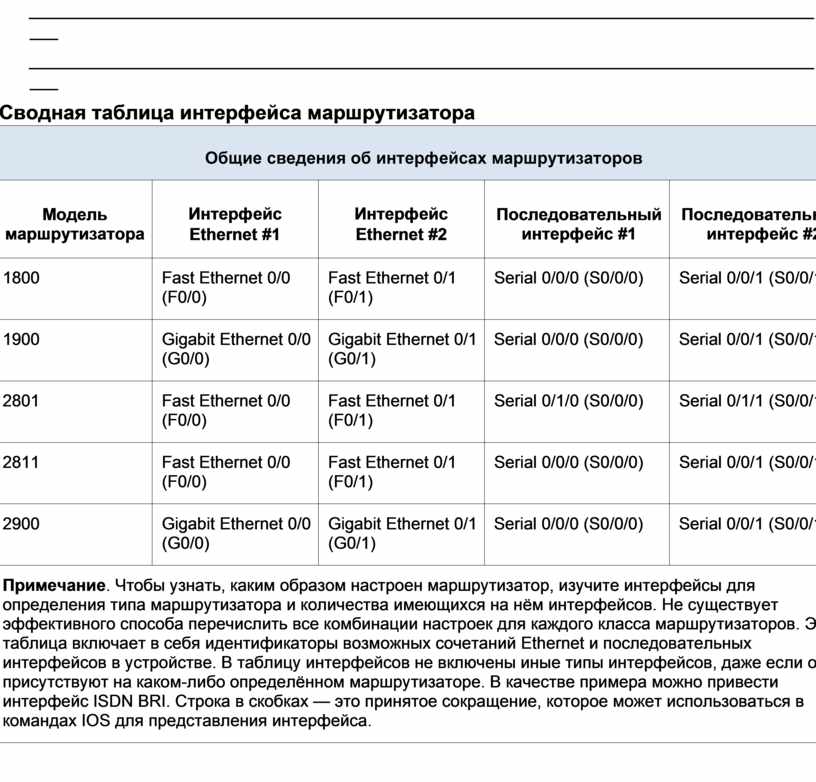 Таблица вид интерфейса. Типы интерфейсов таблица. Виды пользовательского интерфейса таблица. Таблица роутеров по годам. Таблица сравнения сетевого оборудования.