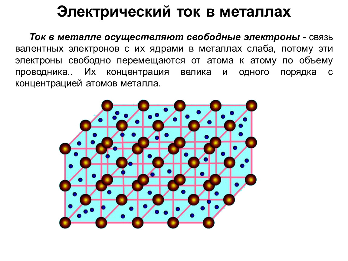 Свободные электроны. Электрический ток в металлах. Электроны в металлах. Электрический ток в металлах сверхпроводимость.