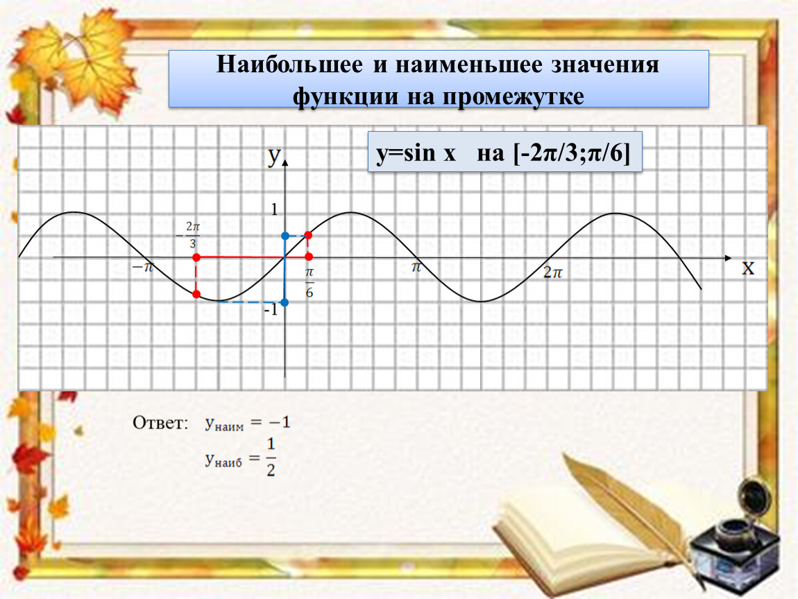 Значение функции sin. Наименьшее значение функции y=sinx-x/2. Наибольшее и наименьшее значение y=sin x. Наибольшее и наименьшее значение функции y - sin x. Наибольшее и наименьшее значение функции синусоиды.