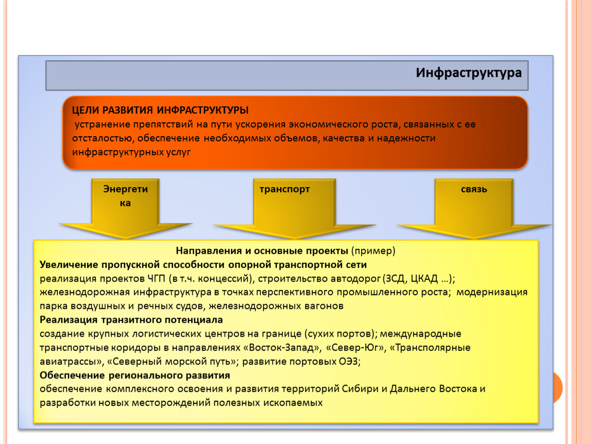 Современная российская экономика презентация