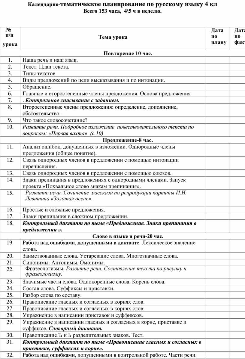 Календарно- тематическое планирование по русскому языку 4 кл