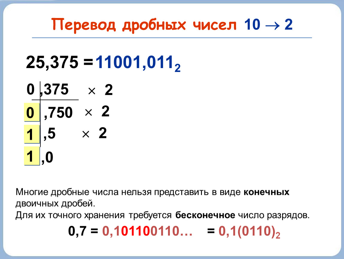 10 в дробное число. Перевести дробное число. Перевод дробных чисел. Дробные числа в двоичной системе. Дробные числа в двоичной системе счисления.