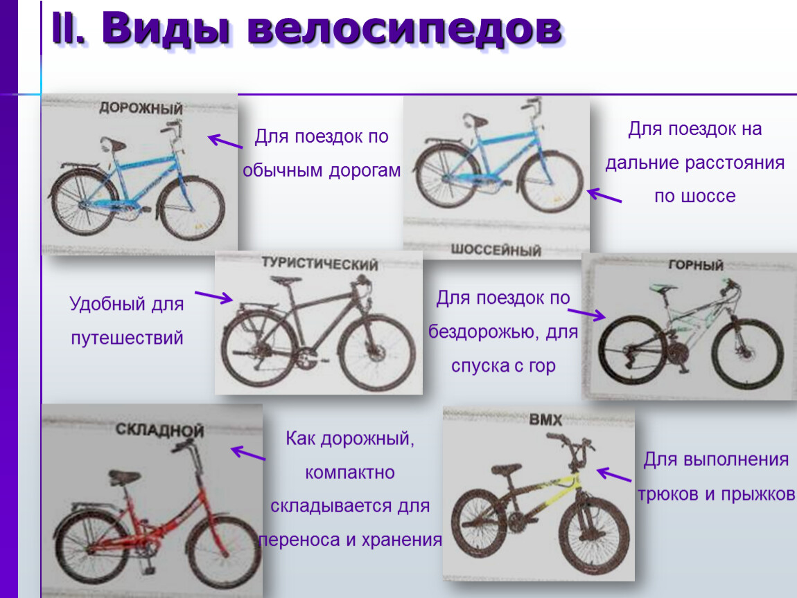 Как отличить велосипеды. Виды велосипедов. Классификация велосипедов. Разные типы велосипедов. Классификация современных велосипедов.